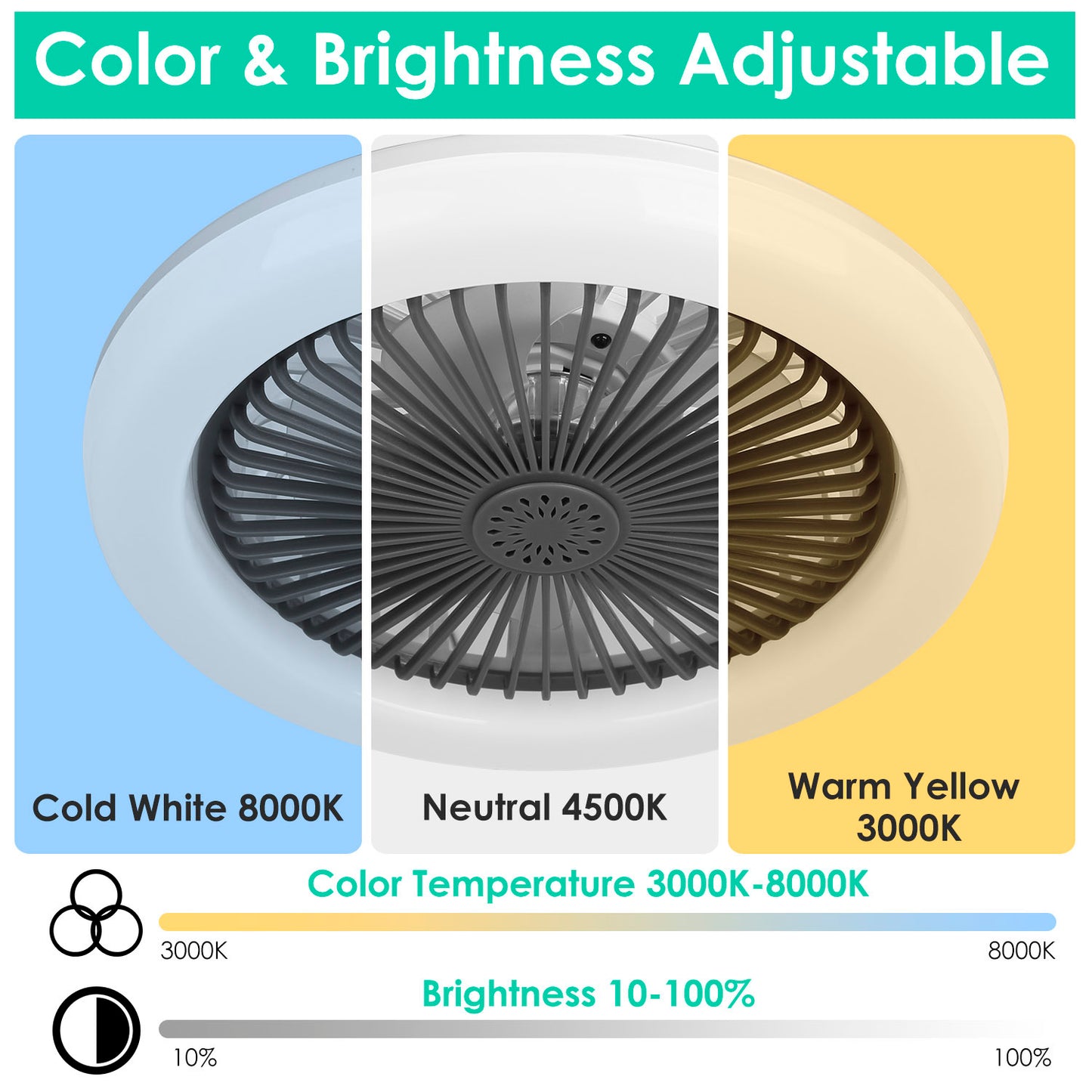 White-Grey Options -- 1Pc Ceiling Fan With Lights Remote Control 9.44in E27 Socket Fanlight With Dimmable Dimming Light Color Brightness 3 Fan Speed Timer Function